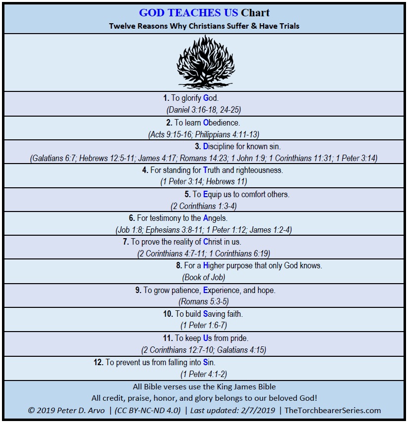 Why Does God Allow Bad Things Chart Image